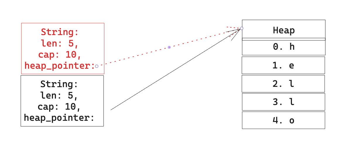 Description of the image